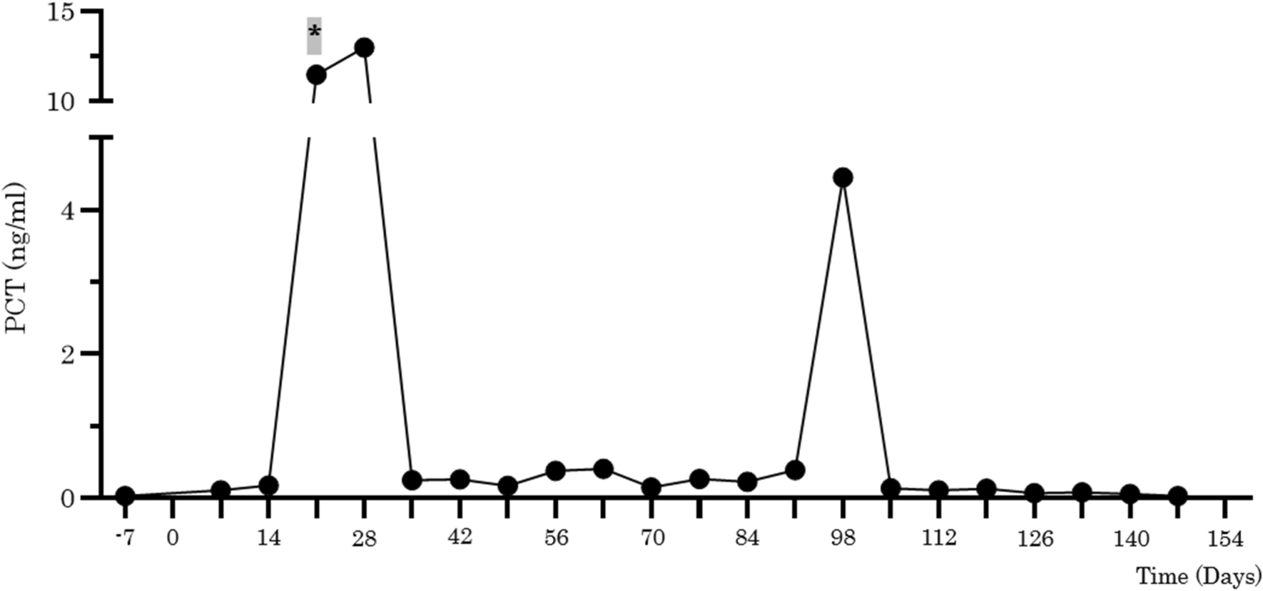 Fig. 6