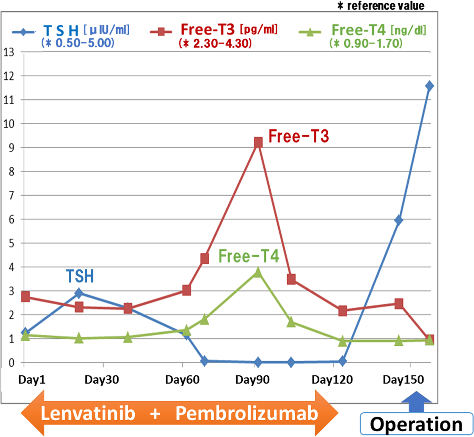 Fig. 3