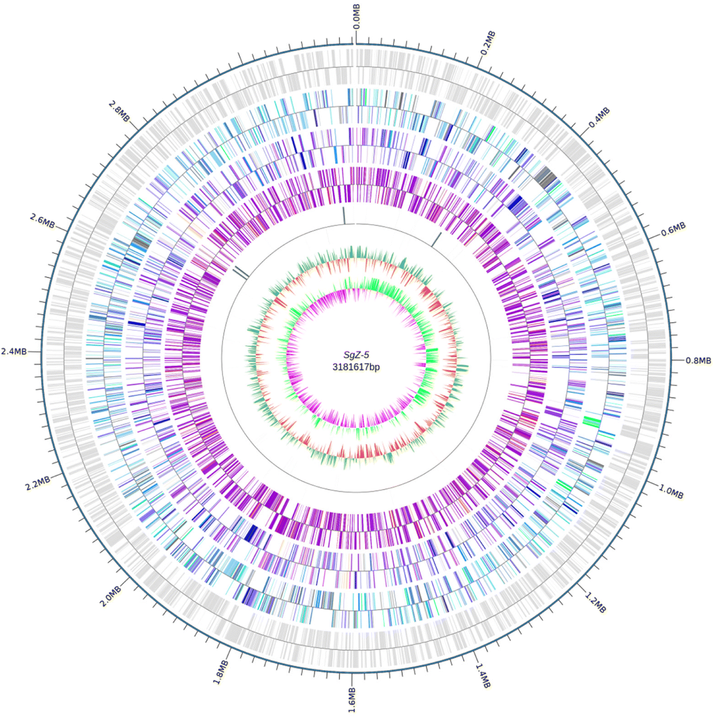 Fig. 3