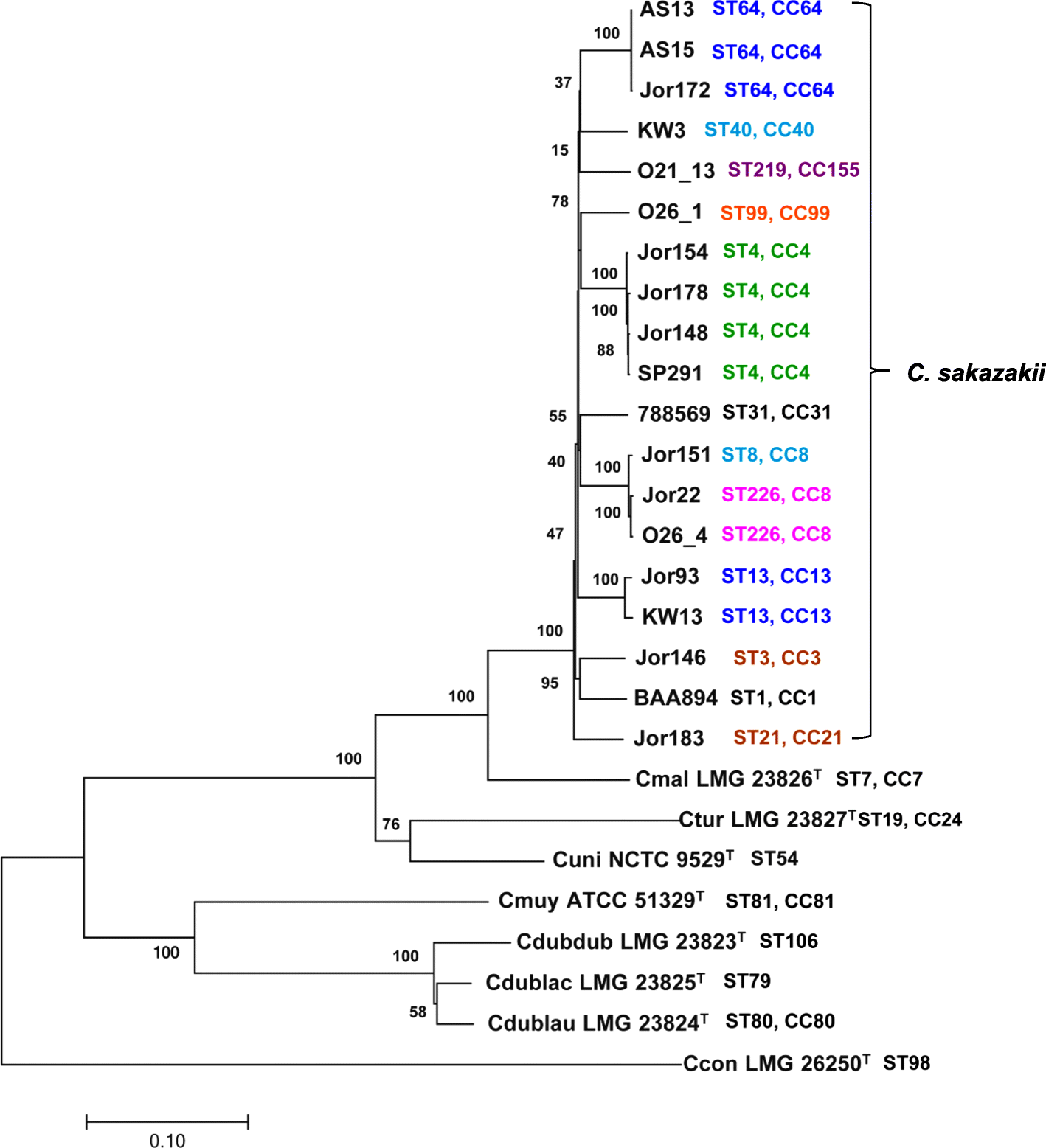 Fig. 2