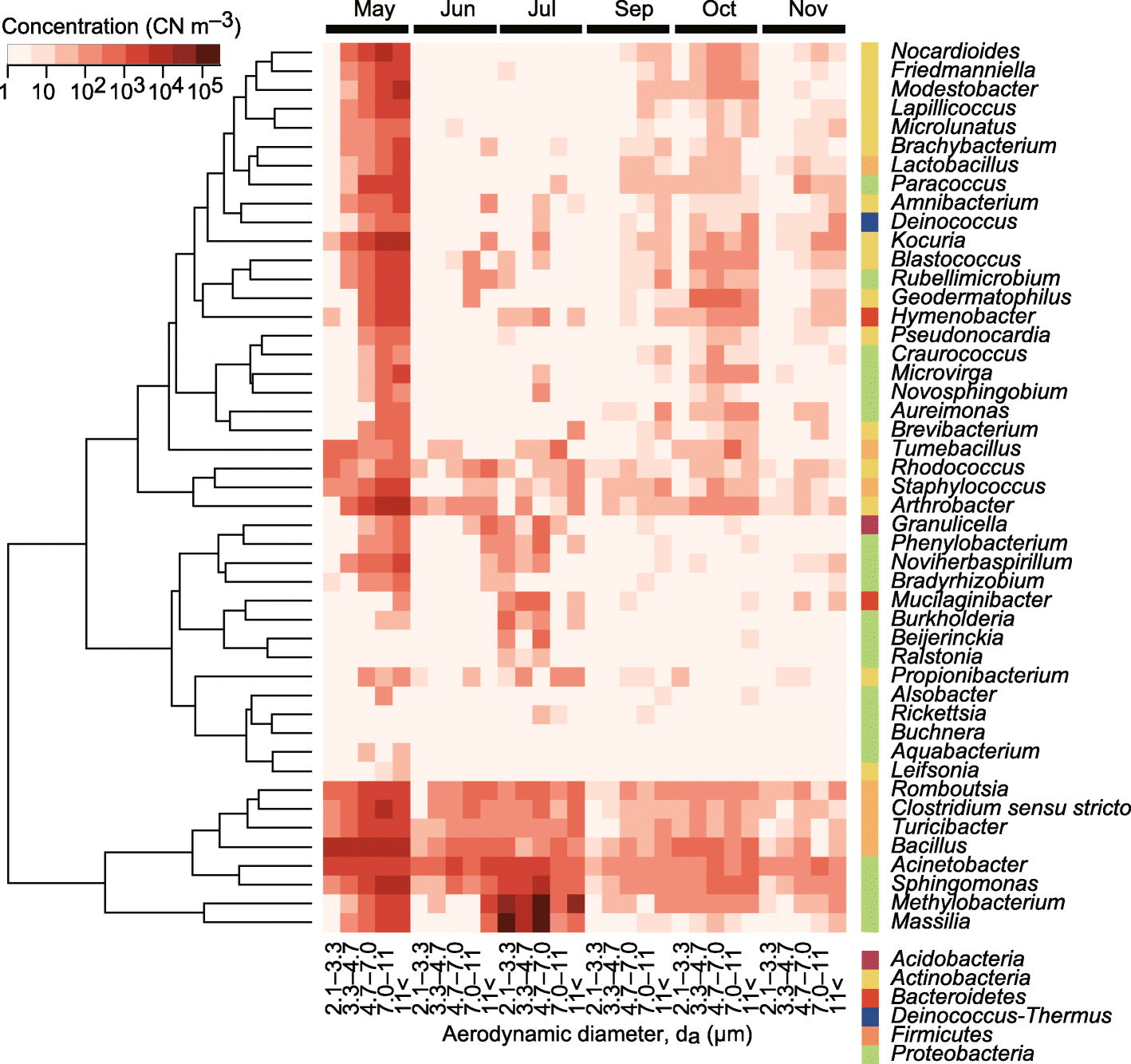 Fig. 4