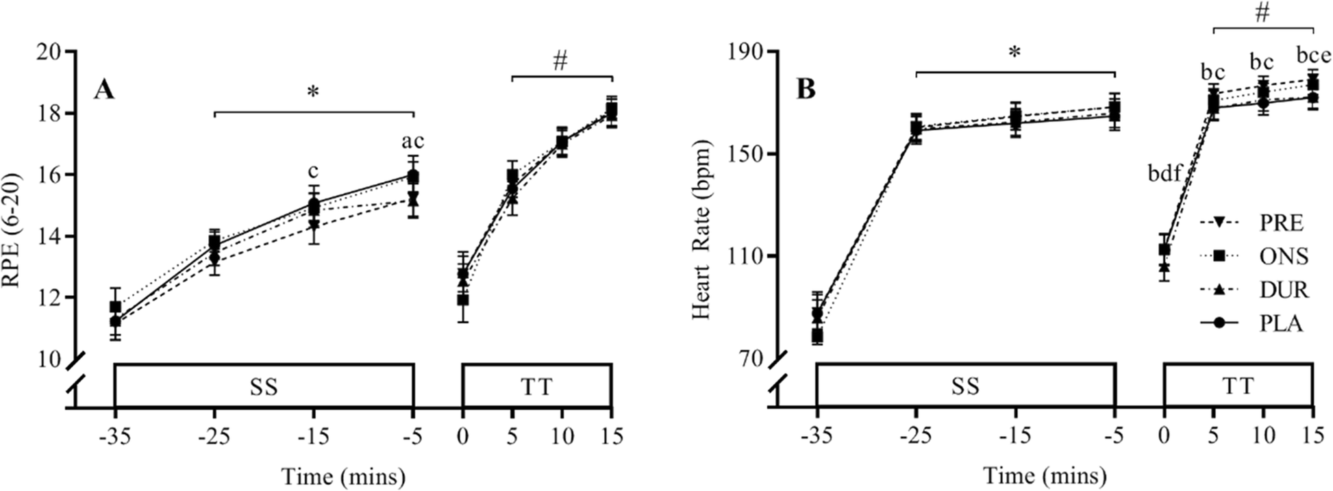 Fig. 5