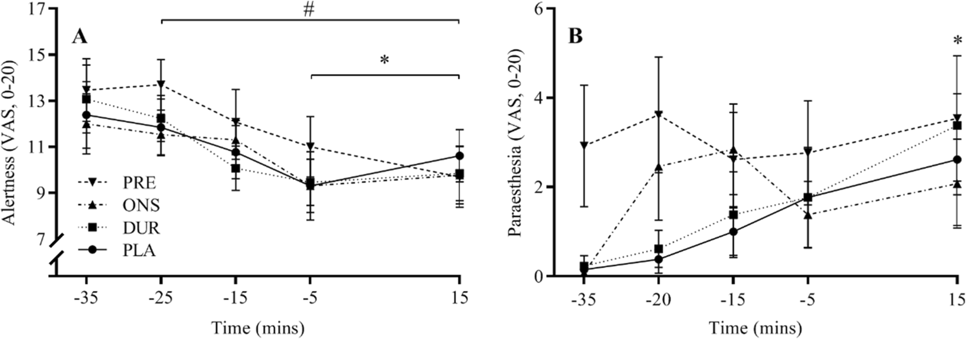 Fig. 6