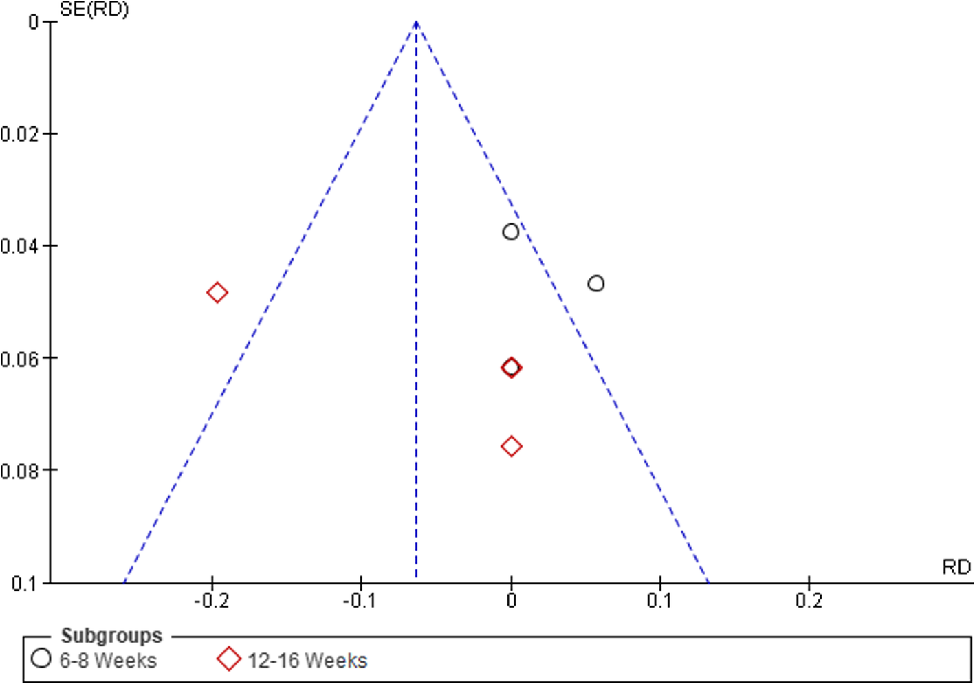 Fig. 9