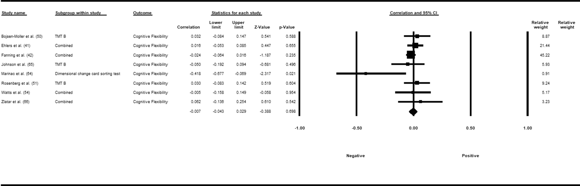 Fig. 10