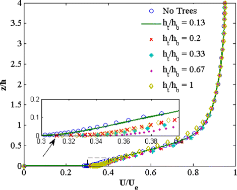 Figure 16