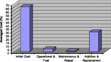 Fig. 14