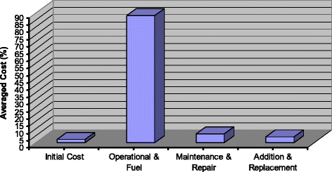 Fig. 15