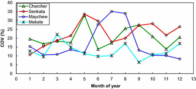 Fig. 10