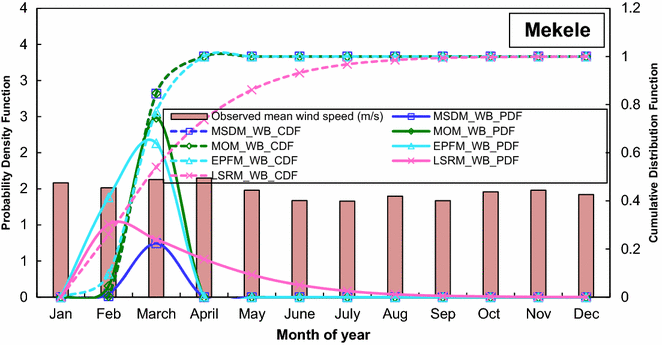 Fig. 7