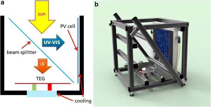 Fig. 2