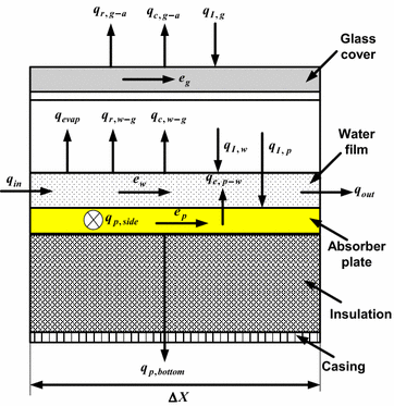 Fig. 2