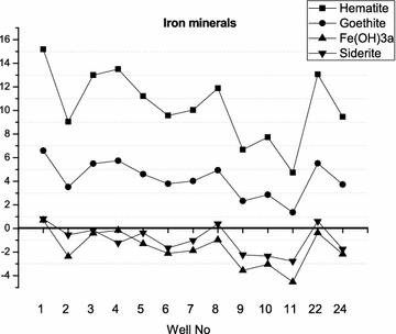 Fig. 11