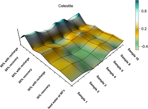 Fig. 16