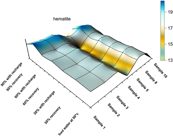 Fig. 20