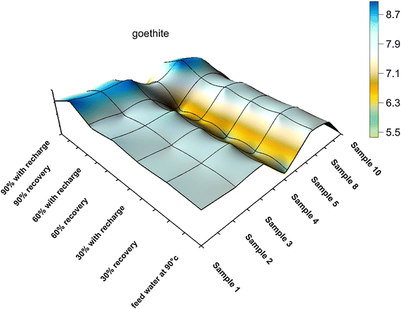 Fig. 21