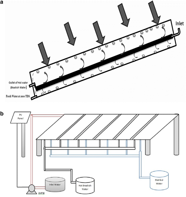 Fig. 1