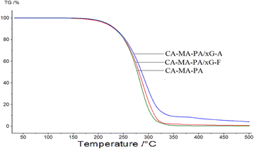 Fig. 6