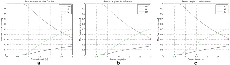 Fig. 7