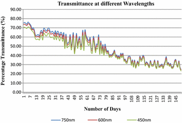 Fig. 3