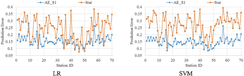 Fig. 6