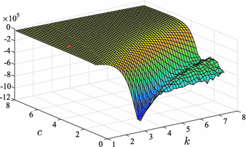 Fig. 4