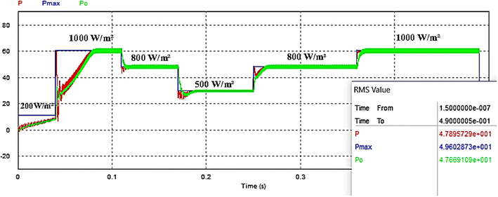 Fig. 12