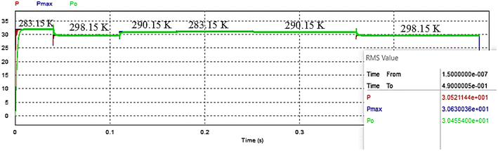 Fig. 15