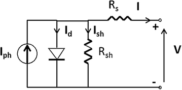 Fig. 2