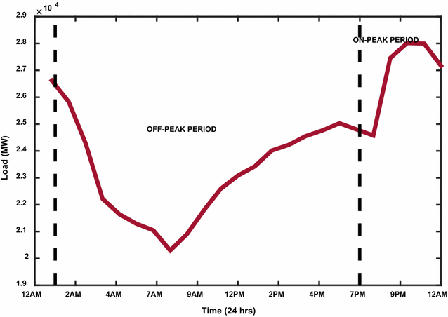 Fig. 1