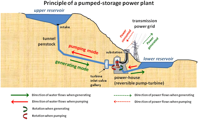 Fig. 4