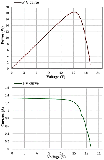 Fig. 15