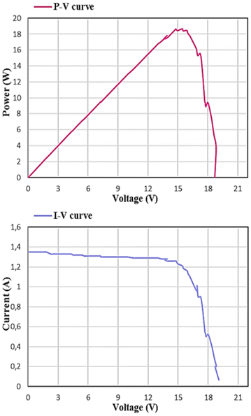 Fig. 16