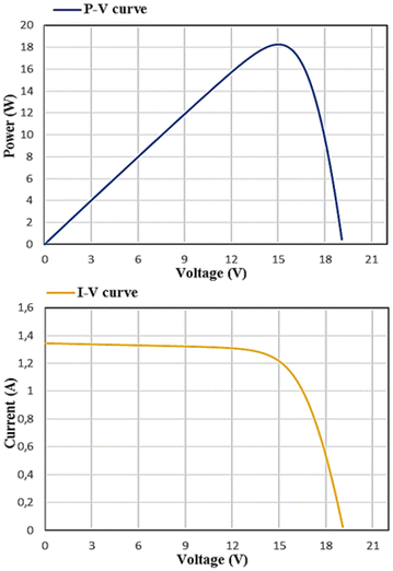 Fig. 17