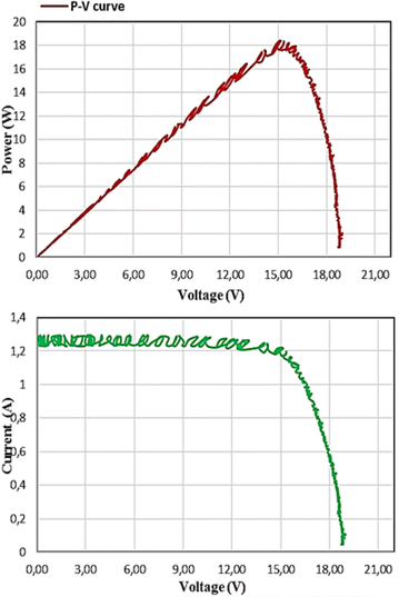 Fig. 19