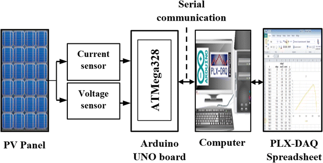 Fig. 4