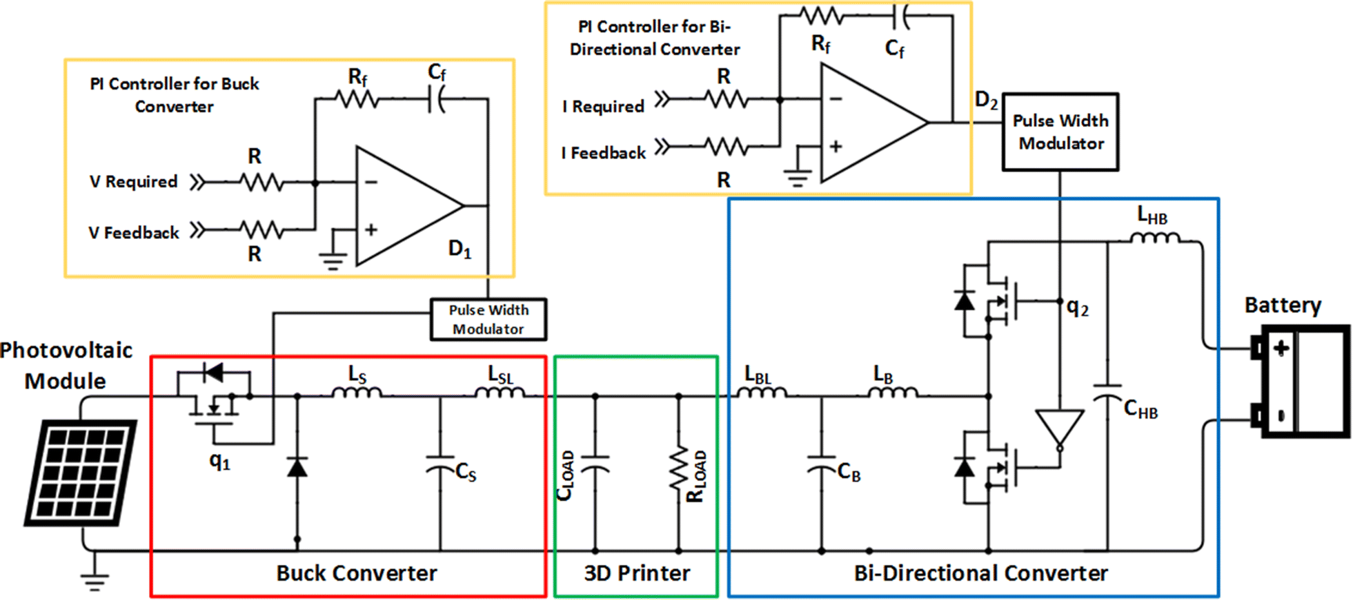 Fig. 2