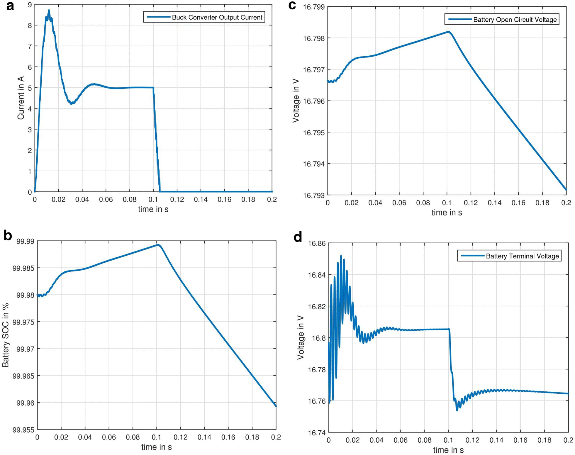 Fig. 6