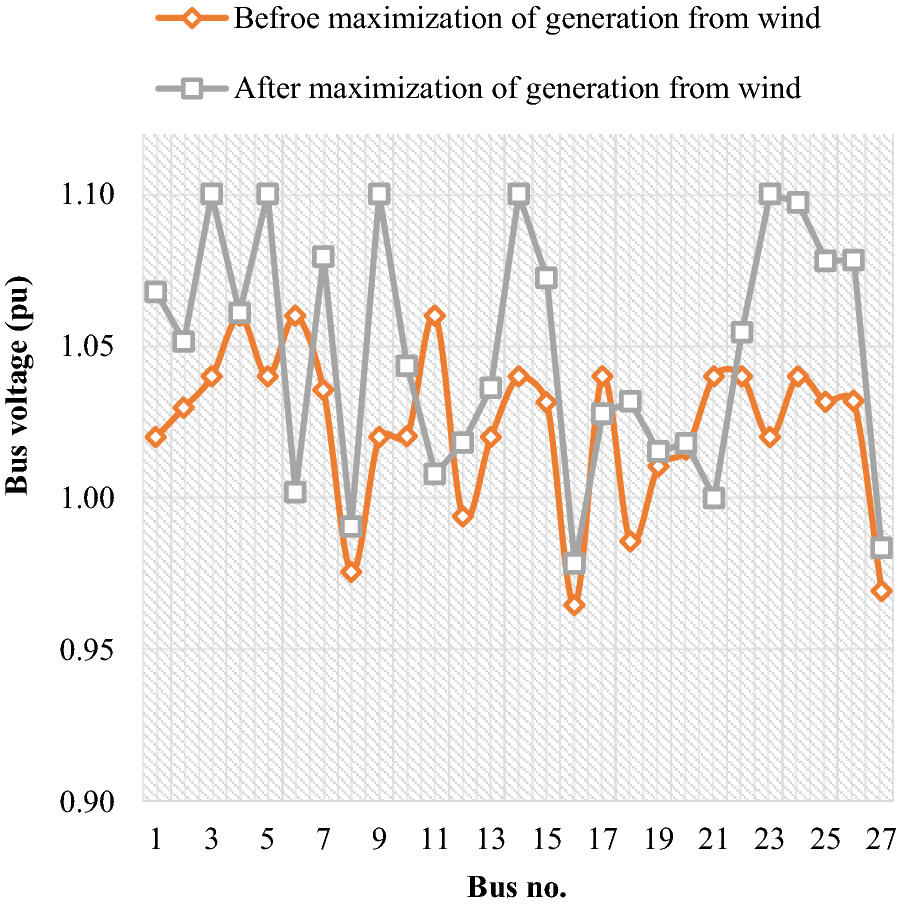 Fig. 10