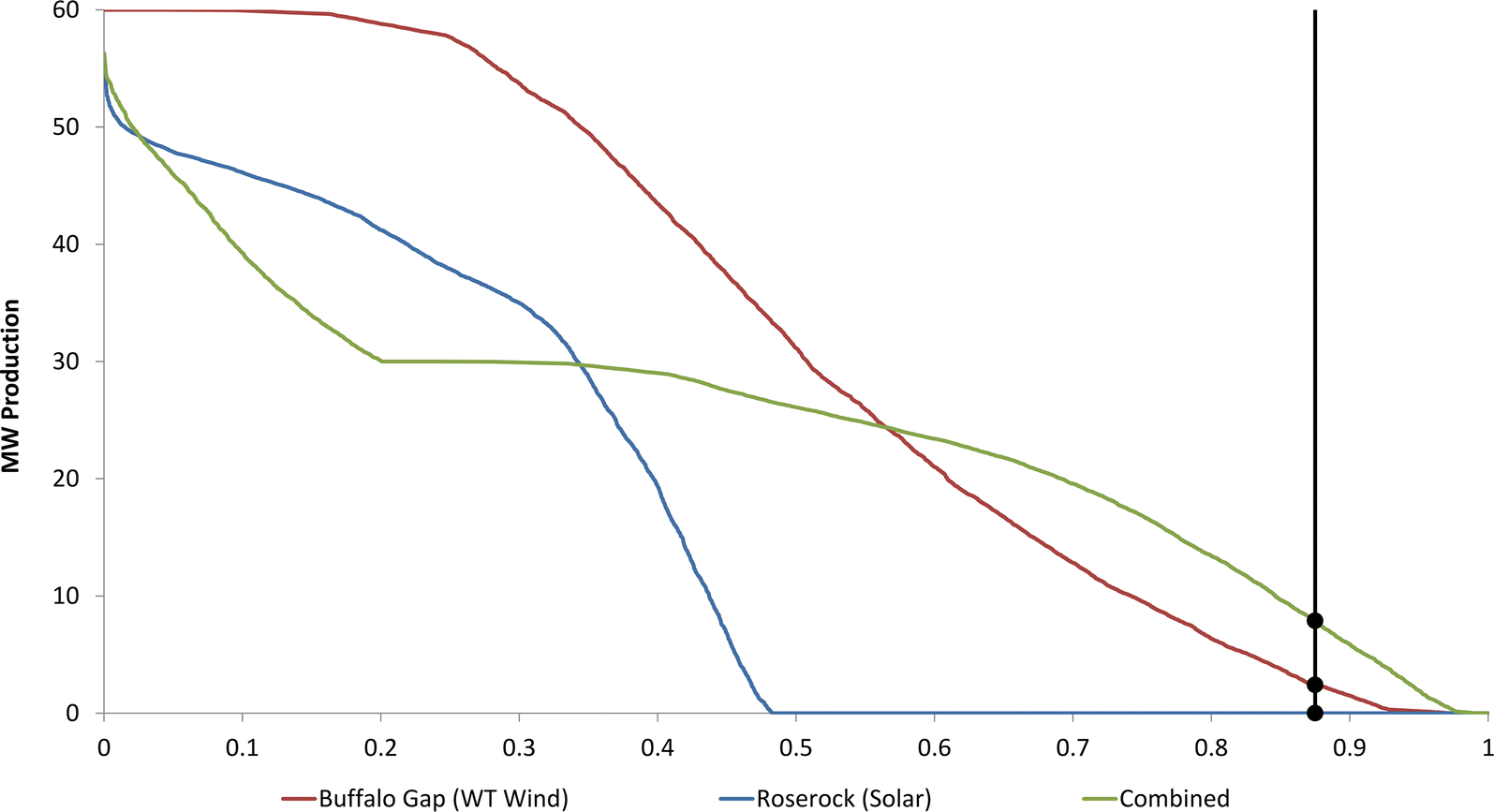 Fig. 6