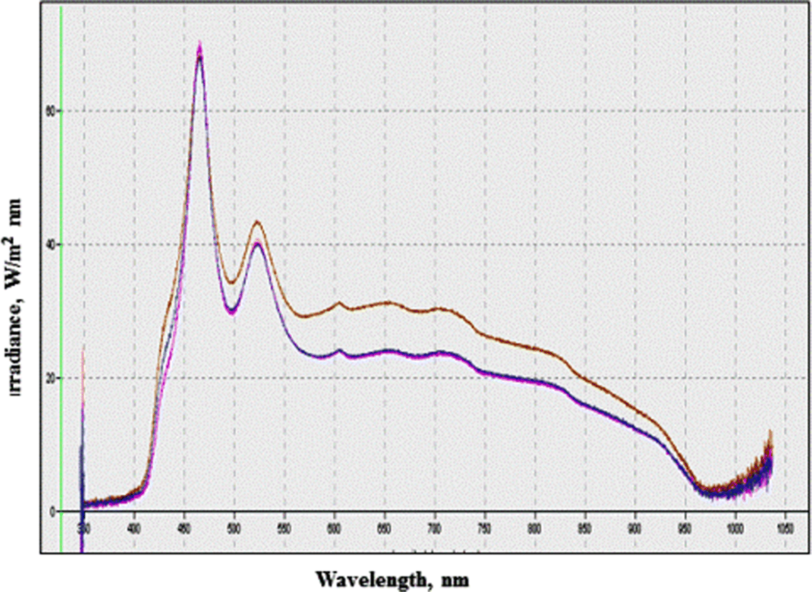 Fig. 2