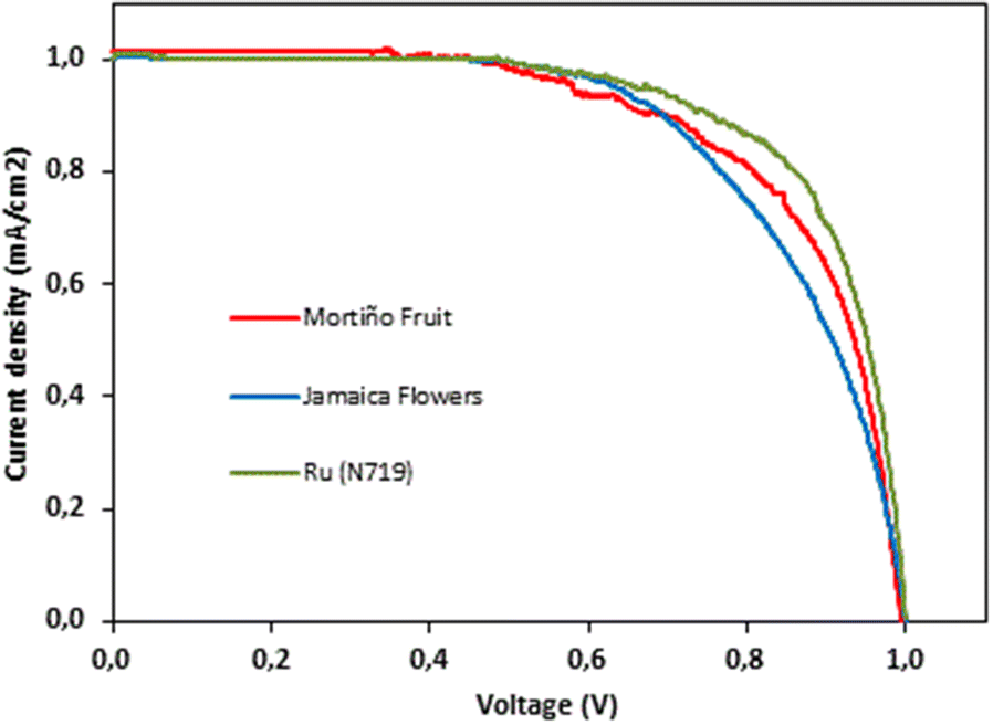 Fig. 7