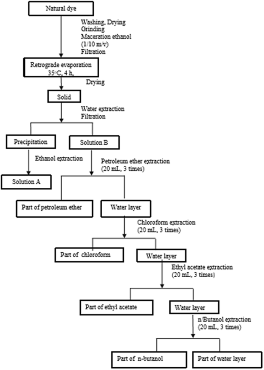 Fig. 8