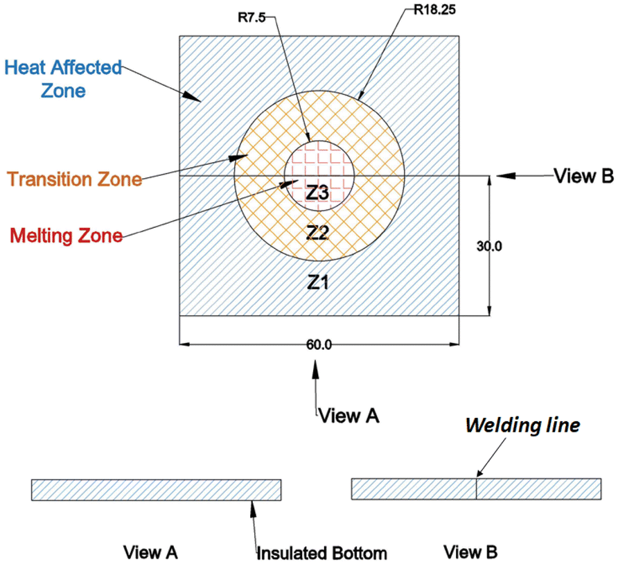 Fig. 3