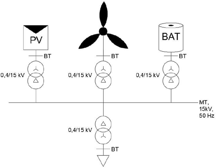 Fig. 3