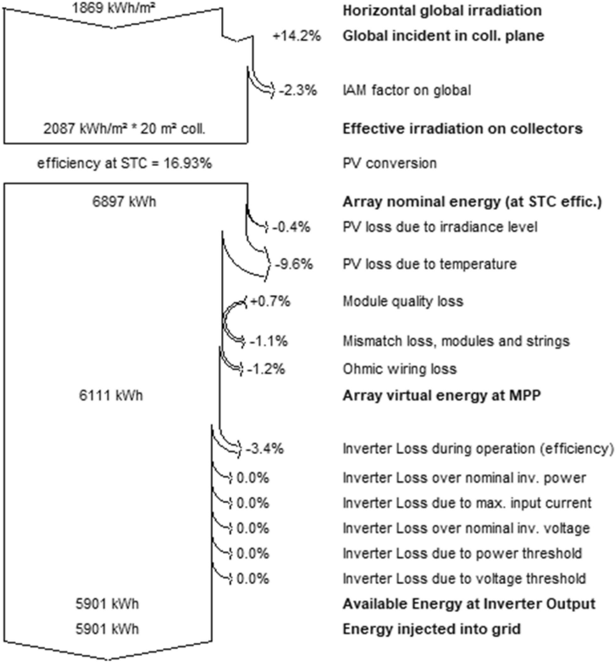 Fig. 11