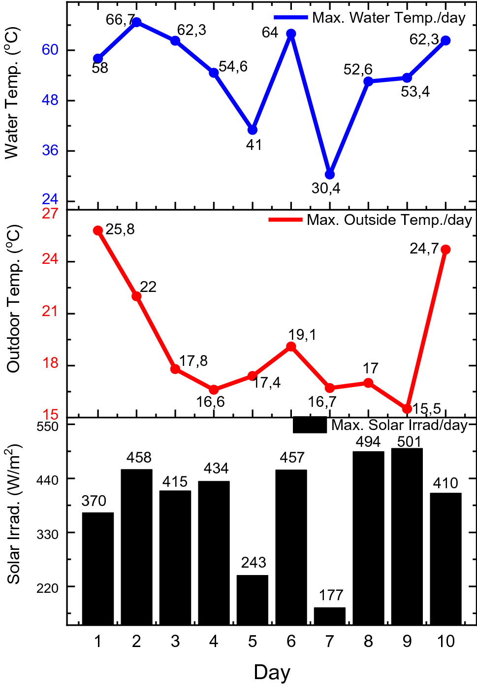 Fig. 9