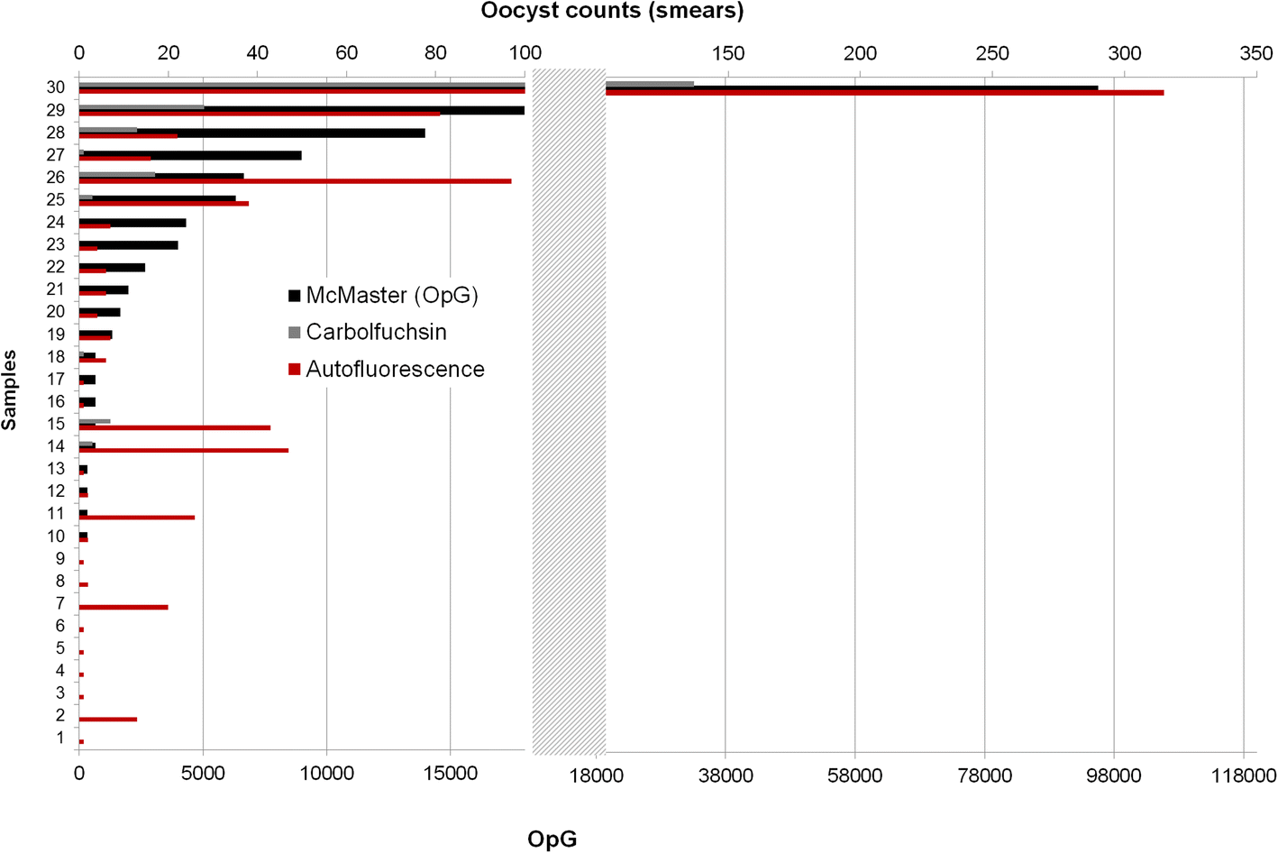 Fig. 7