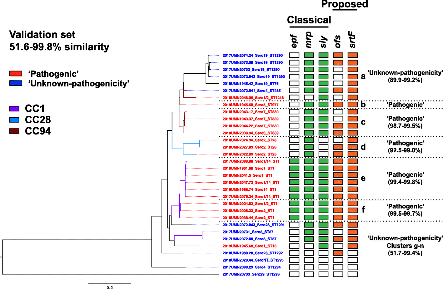 Fig. 5