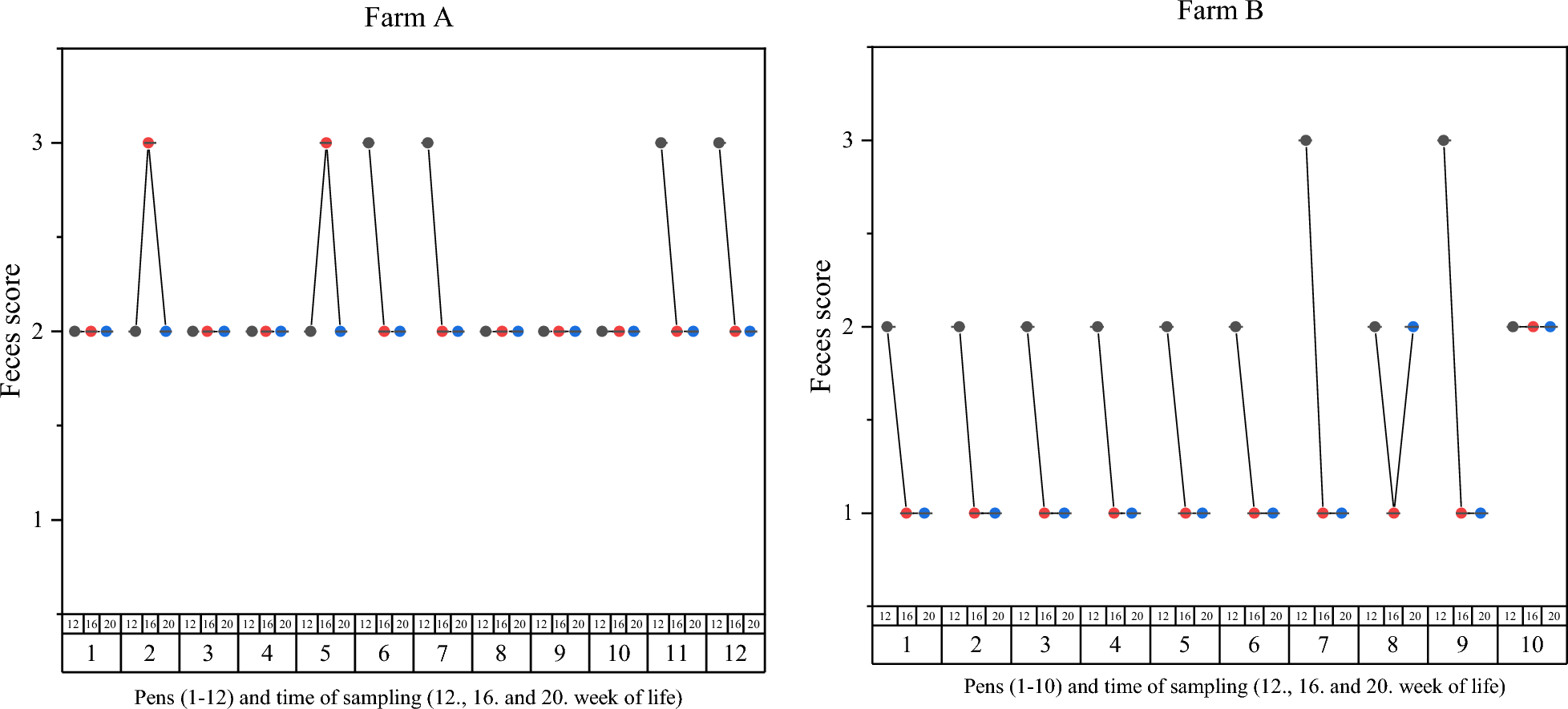 Fig. 3